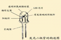 太陽(yáng)能路燈光源問答一什么叫小功率led？